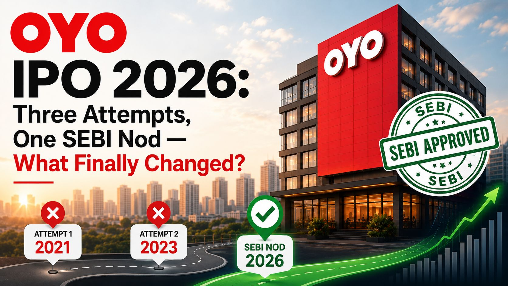 OYO IPO 2026 details
