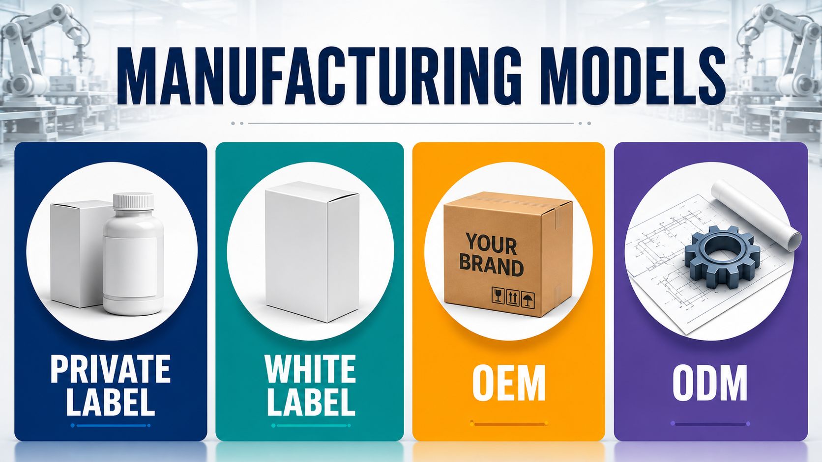 Types of Manufacturing models